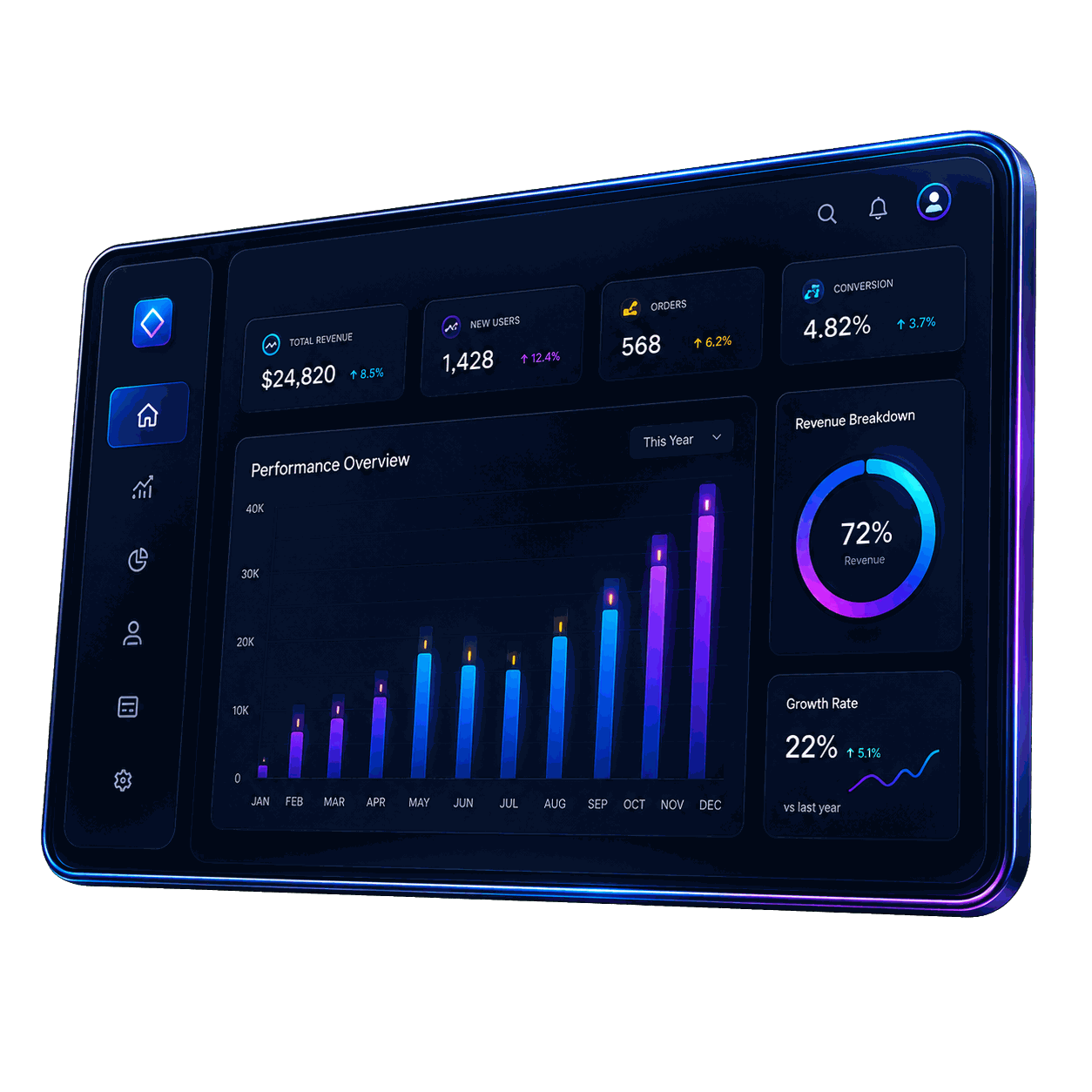 Zenith analytics dashboard showing revenue, growth and conversion panels